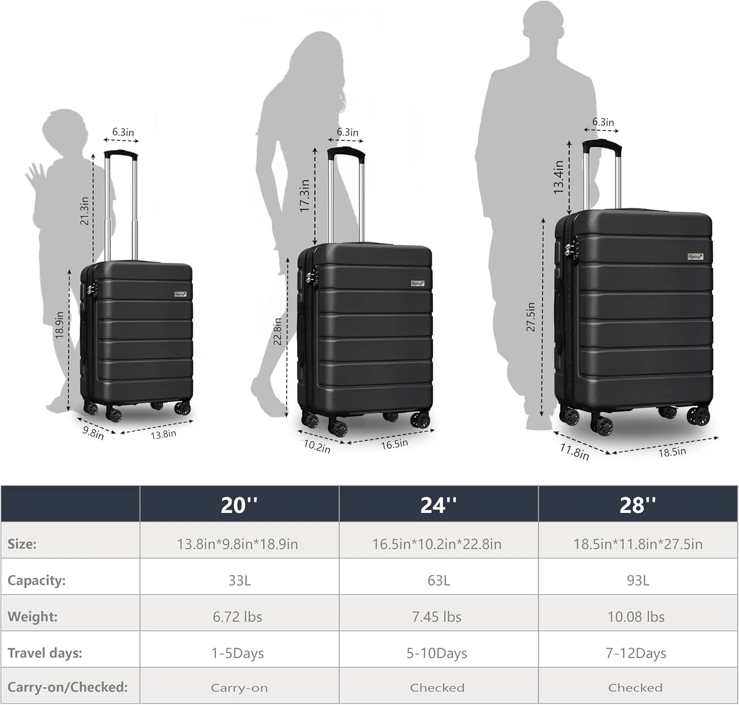 Explorer Lightweight Hardshell 20% Expandable 3-Piece Luggage Set with TSA Lock, Double Spinner Wheels, and Carry-On Suitcase, Black