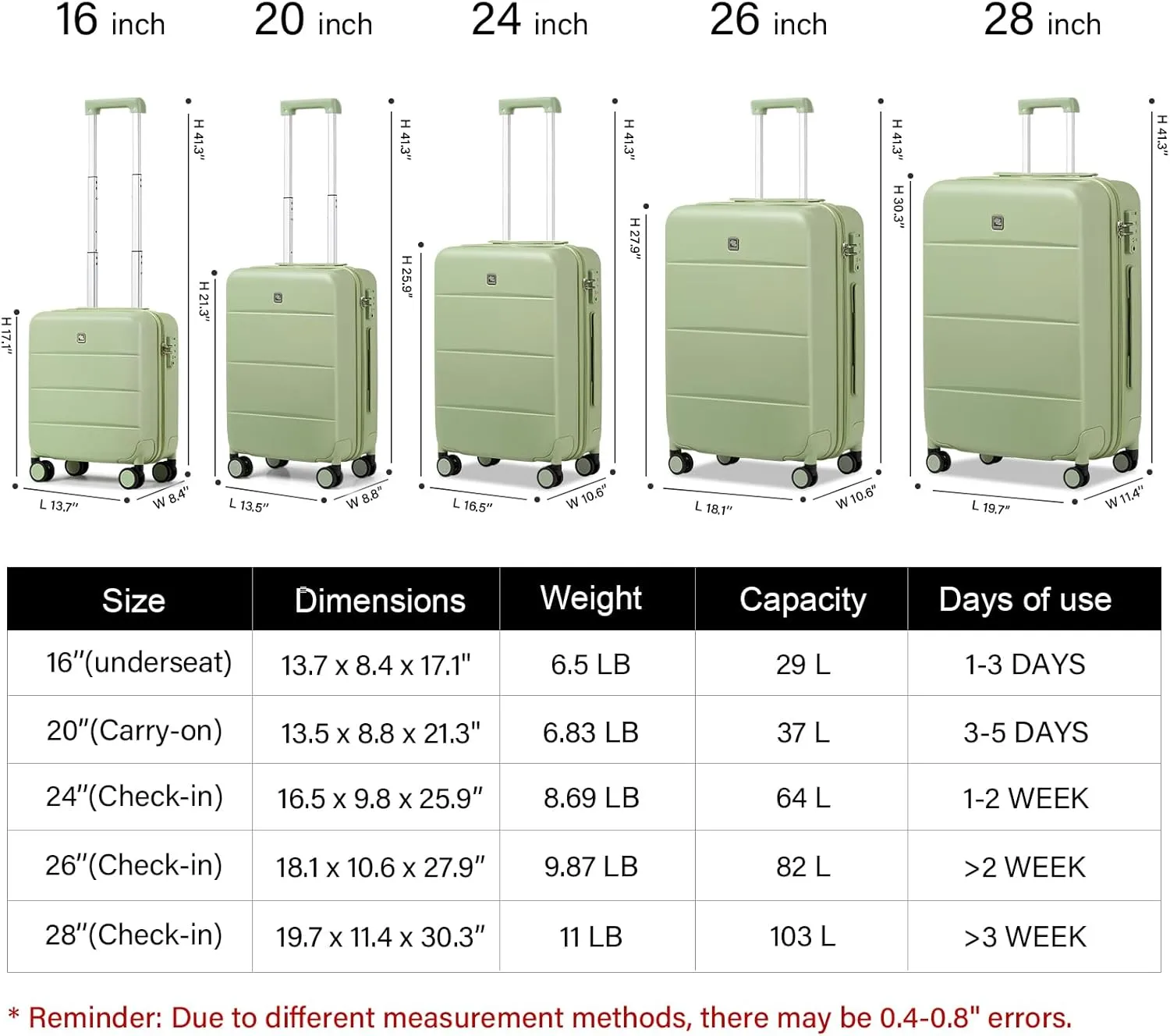 Hanke Luggage Sets 2 Piece with Spinner Wheels, 20/28 Inch Hard Shell Suitcases Set TSA Approved Luggage Travel Rolling Large Luggage(Bamboo Green)